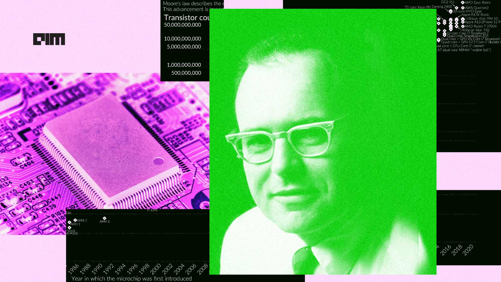Moore’s Law