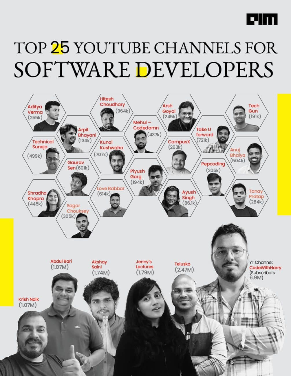 Top 25 youtubers for coding